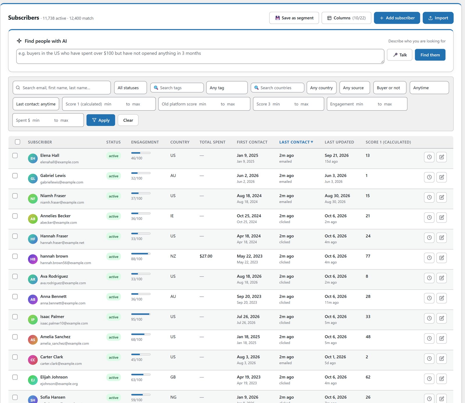 Subscribers screen with an AI search box, filters including Score 1 and Old platform score, and the subscriber list