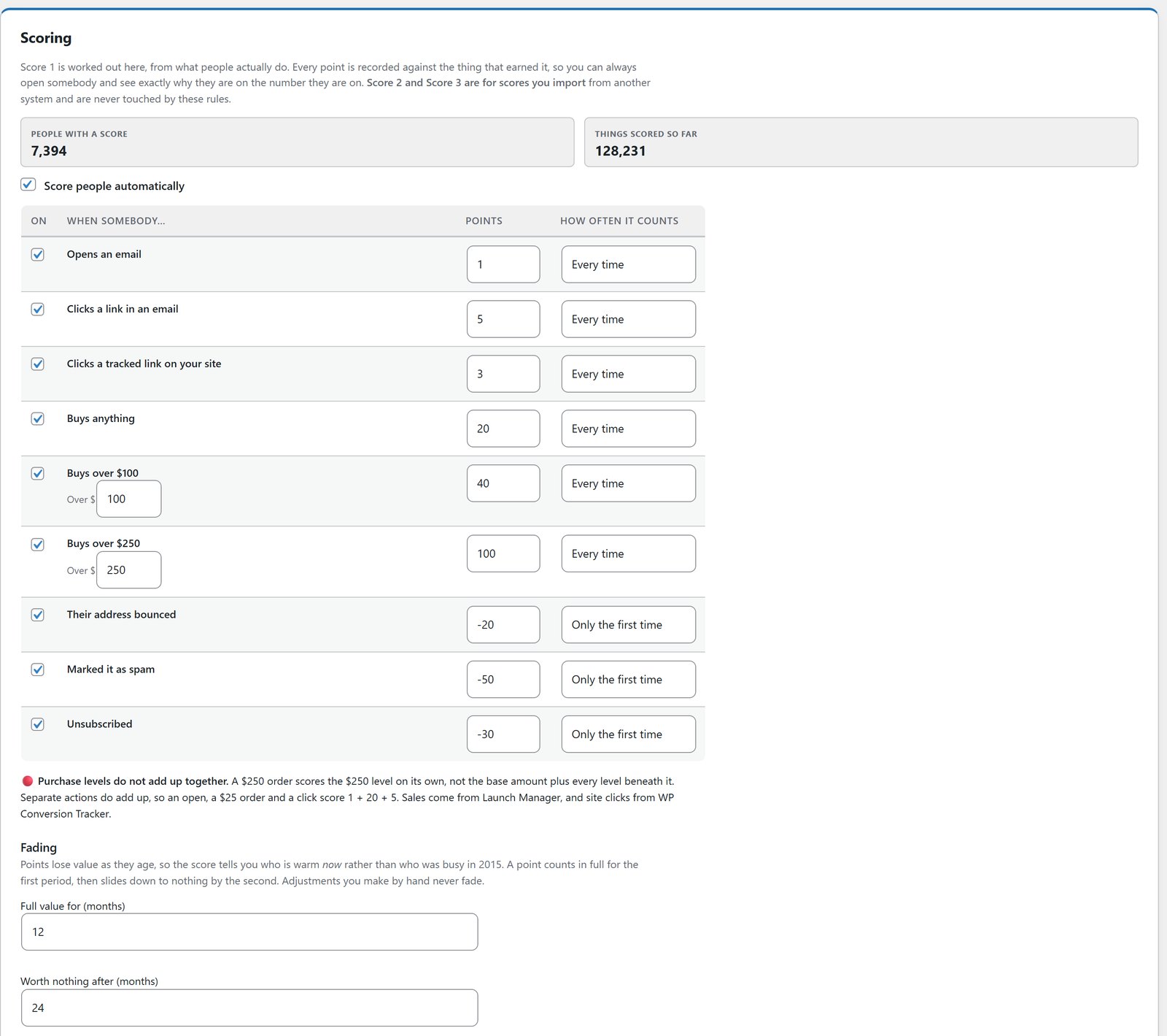 Scoring rules with editable points for opens, clicks, purchases and spend tiers, and minus points for bounces and complaints
