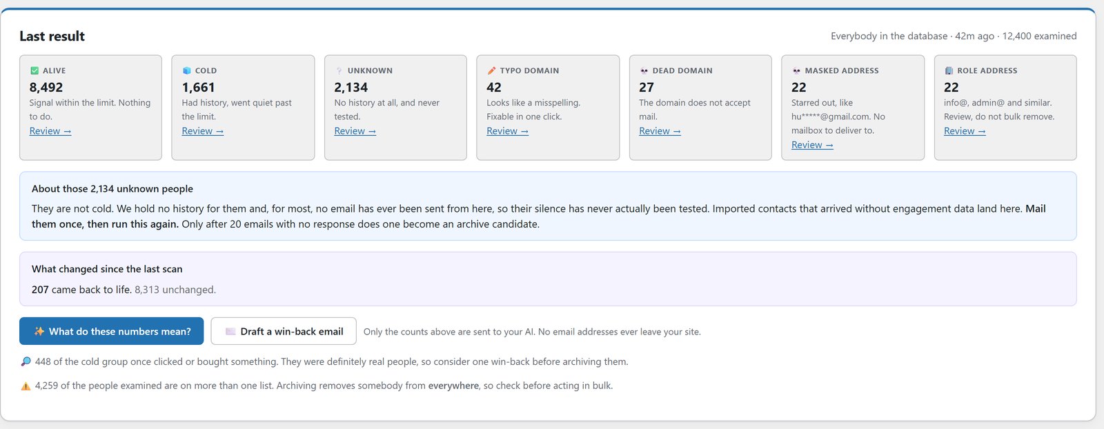 Verify Leads results sorting a list into alive, cold, unknown, typo domain, dead domain and masked groups
