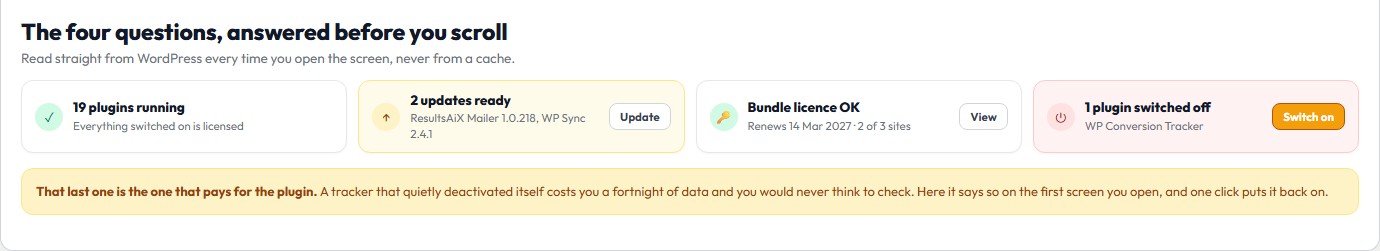 The Hub health row: plugins running, updates ready, licence status and a plugin switched off with a one click fix