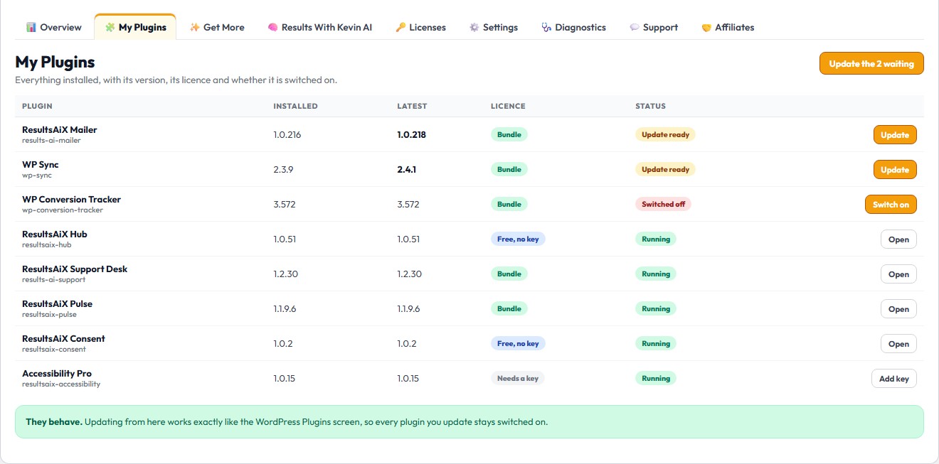 The My Plugins tab in the ResultsAiX Hub: installed version, latest version, licence and on or off status for every plugin