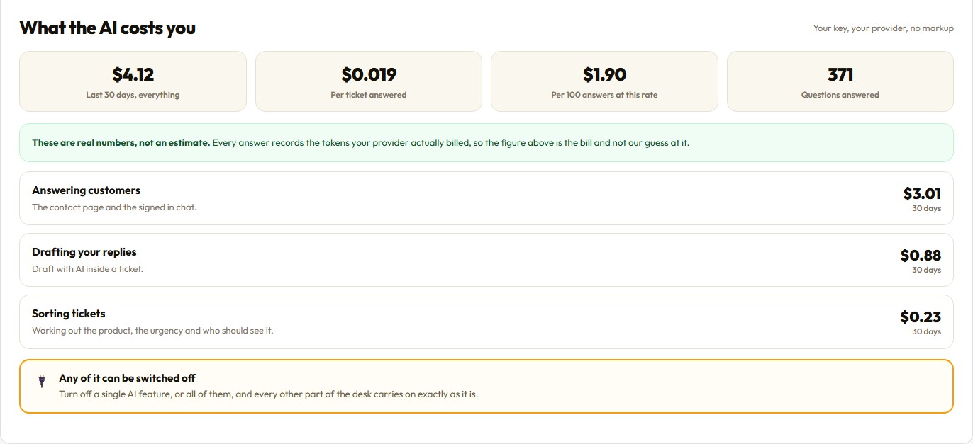 What the AI costs, measured from real tokens billed by your own provider