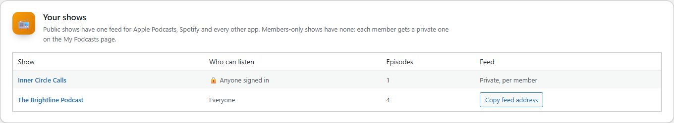 The Podcasts tab listing two shows, who can listen to each and a button to copy the feed address