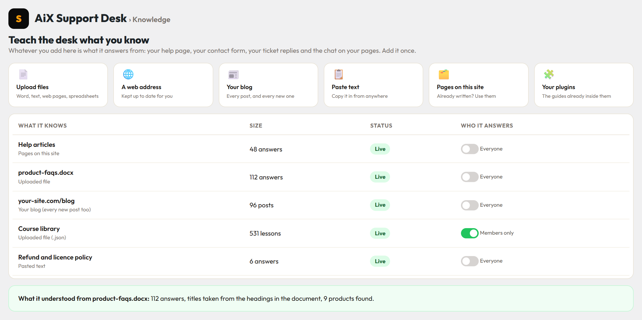 The AiX Support Desk Knowledge screen: six ways to teach the assistant, with a Members only switch per source