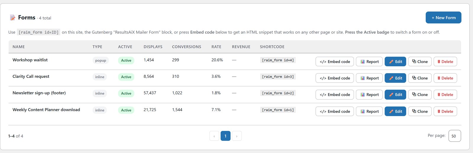 Mailer Forms list with four forms, their displays, conversions, conversion rates, shortcodes and Embed code buttons