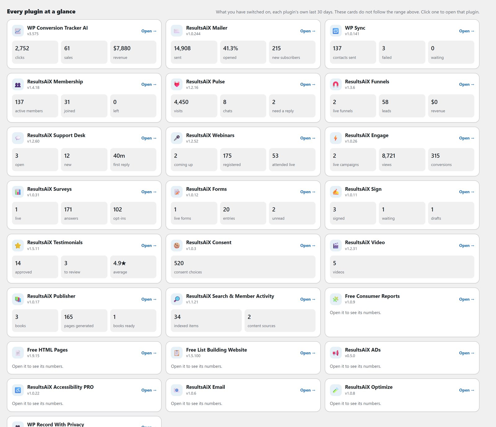 ResultsAiX Hub with one card per installed plugin, each showing its own numbers for the last 30 days