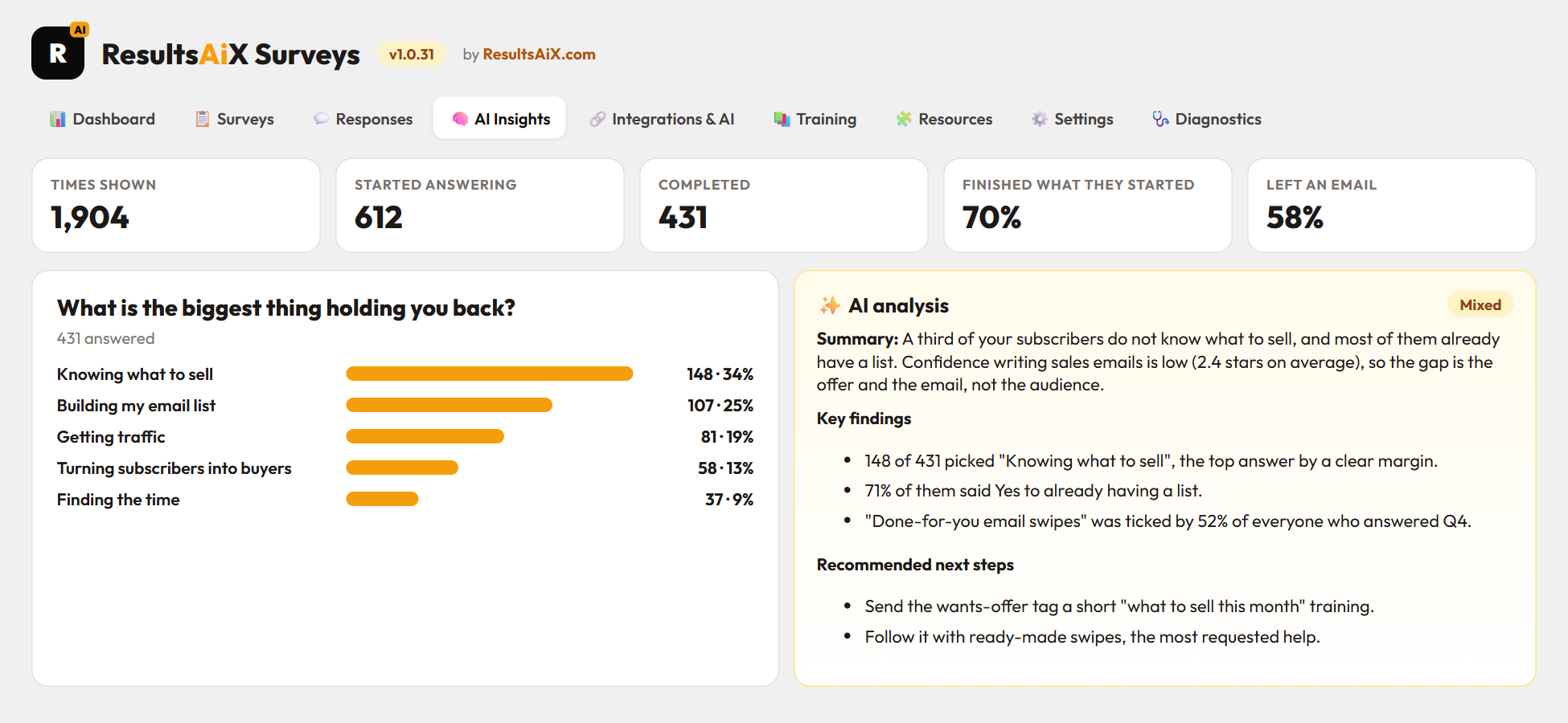 Survey results with charts for every question and an AI analysis with key findings and next steps