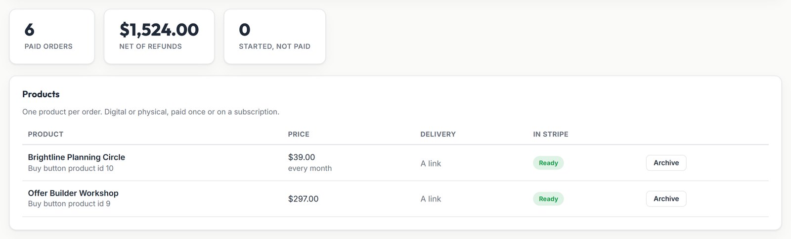 Funnels Payments screen with paid order totals and two Stripe products, a $297 workshop and a $39 monthly subscription