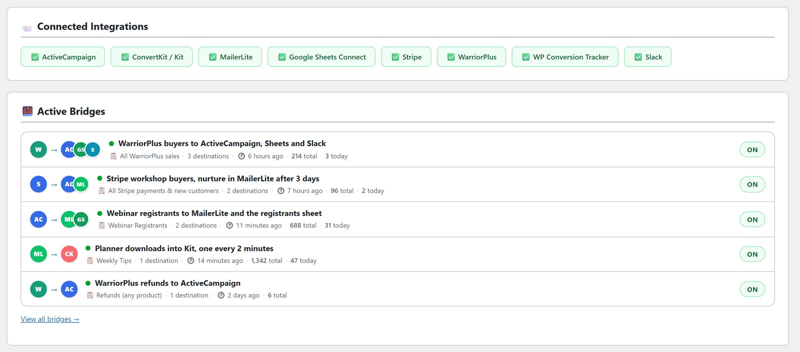 WP Sync connected apps including Stripe and WarriorPlus, above five active bridges with their sync totals