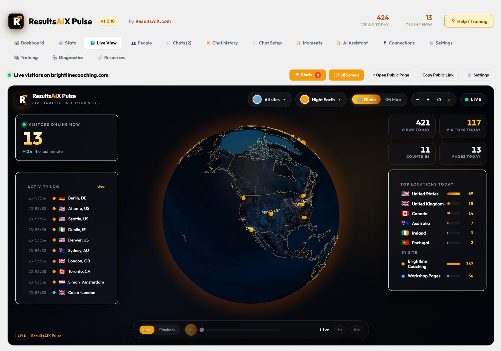 ResultsAiX Pulse Live View globe with visitors online now, an activity log and top locations by site