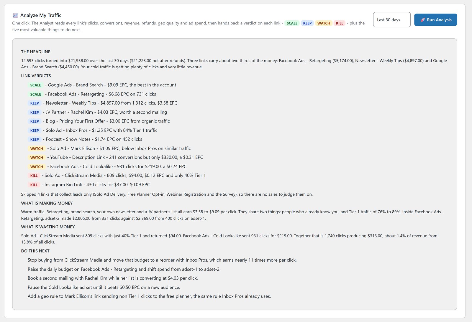 AI Traffic Analyst report in WP Conversion Tracker AI giving each link a scale, keep, watch or kill verdict