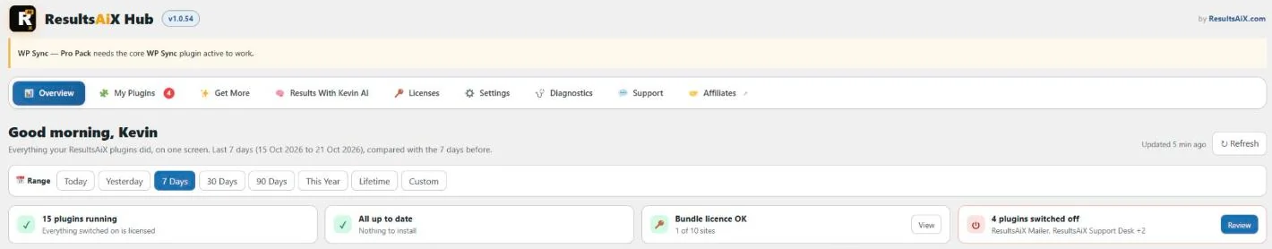 Hub overview: 15 plugins running, all up to date, Bundle licence OK