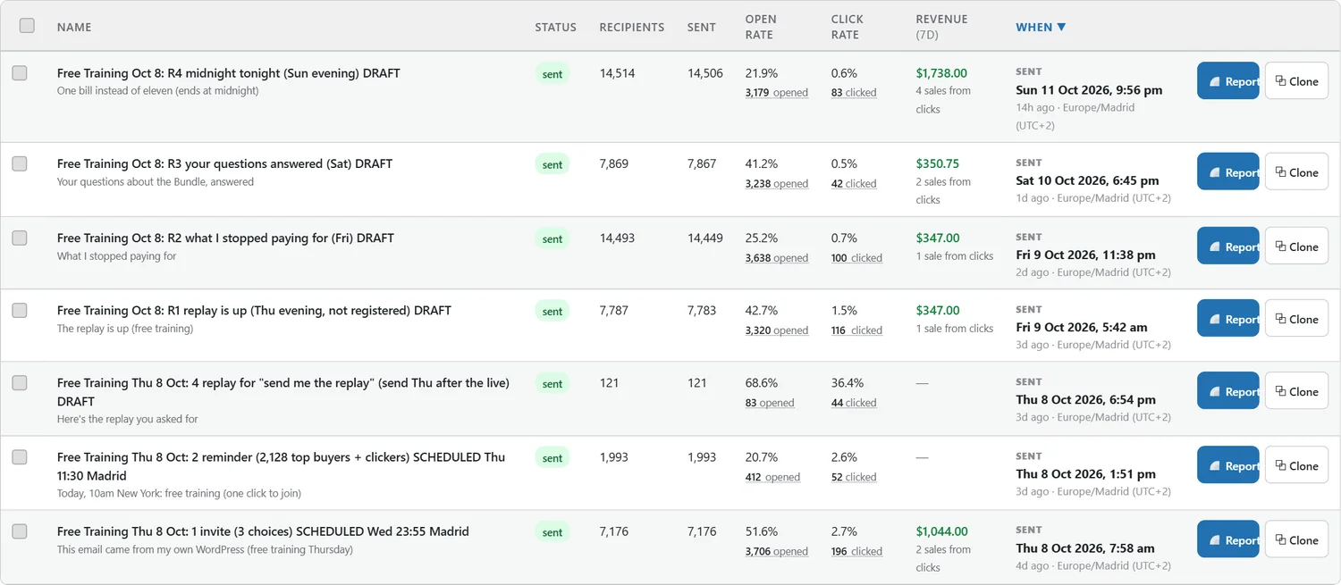 Seven real broadcasts with recipients, open rate, click rate and 7-day revenue
