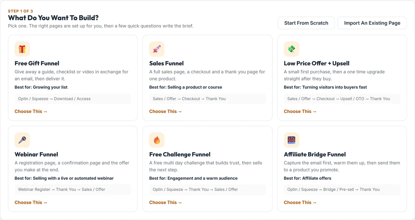 The six ready-made funnels on the ResultsAiX Funnels dashboard