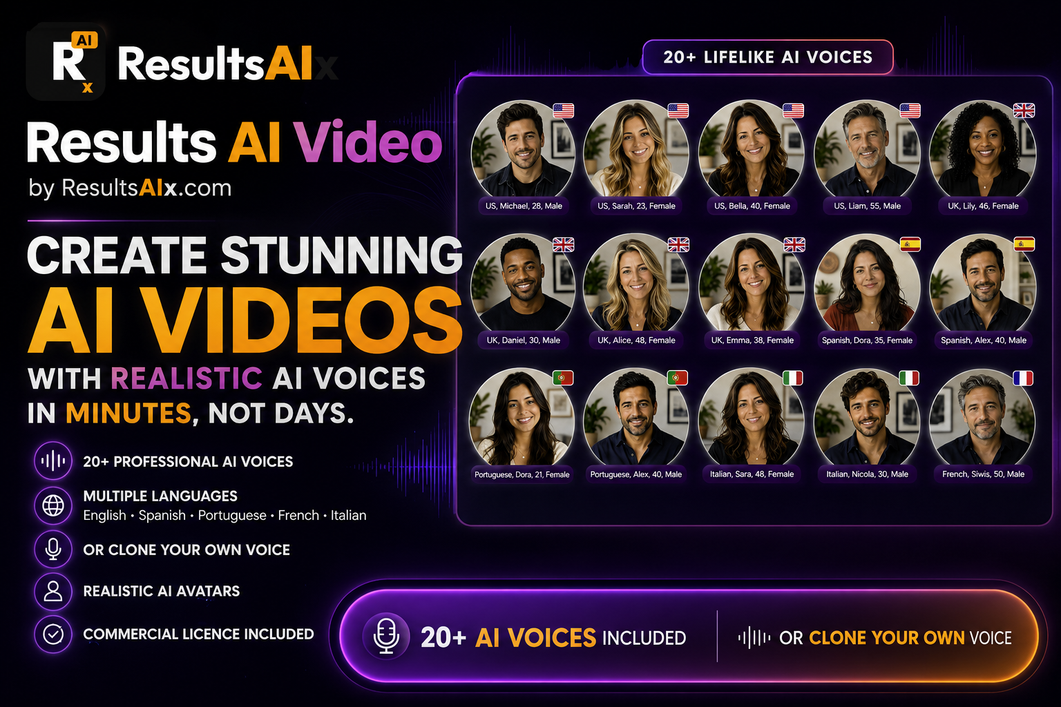 ResultsAiX Video: Clone Your Voice, Narrate Every Video