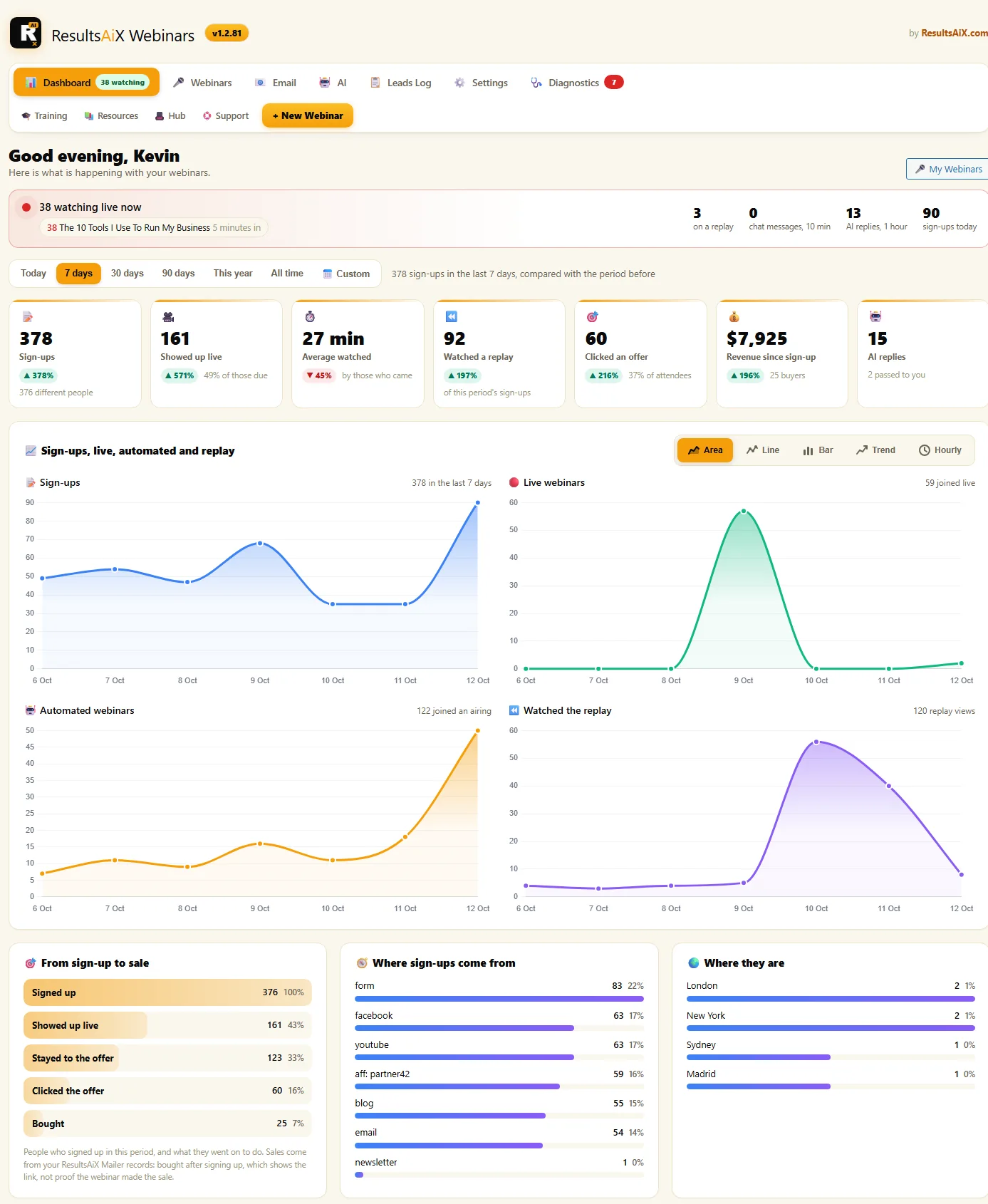 The Webinars dashboard with stat cards and charts for sign-ups, live, automated and replay