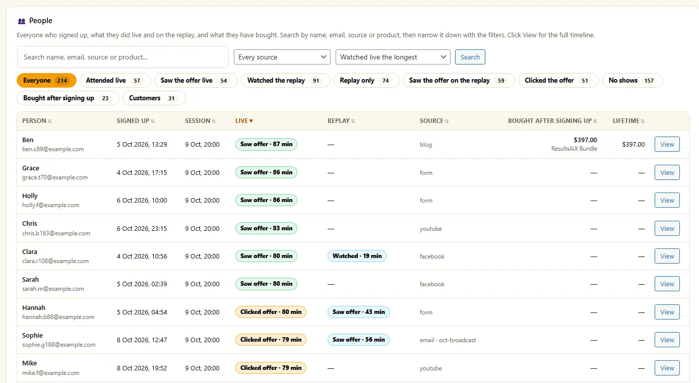 The people list with filters for live, replay, offer clicks and buyers