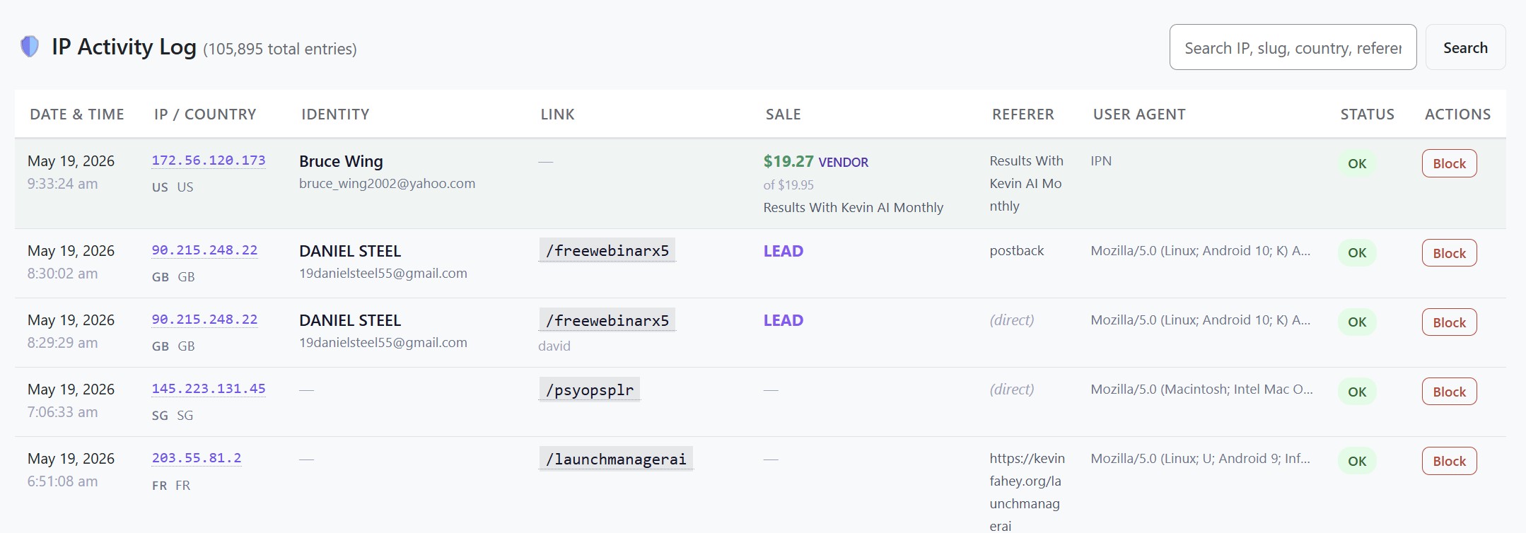IP Activity Log table with 105,895 entries showing IP, country, identity, link, sale, referer, user agent, and block button per row