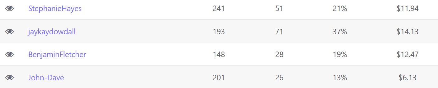 W+ affiliate contest leaderboard showing top 10 affiliates with EPC range $6.13 to $14.13 across the WP Conversion Tracker launch funnel
