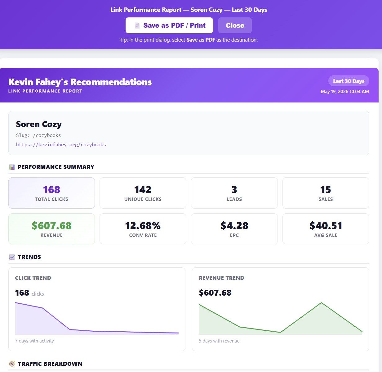 Branded printable PDF Link Performance Report for Soren Cozy /cozybooks — purple gradient header with Kevin Fahey's Recommendations branding, performance summary tiles showing 168 clicks 142 unique 3 leads 15 sales $607.68 revenue 12.68% conversion rate $4.28 EPC $40.51 average sale, plus click trend and revenue trend area charts