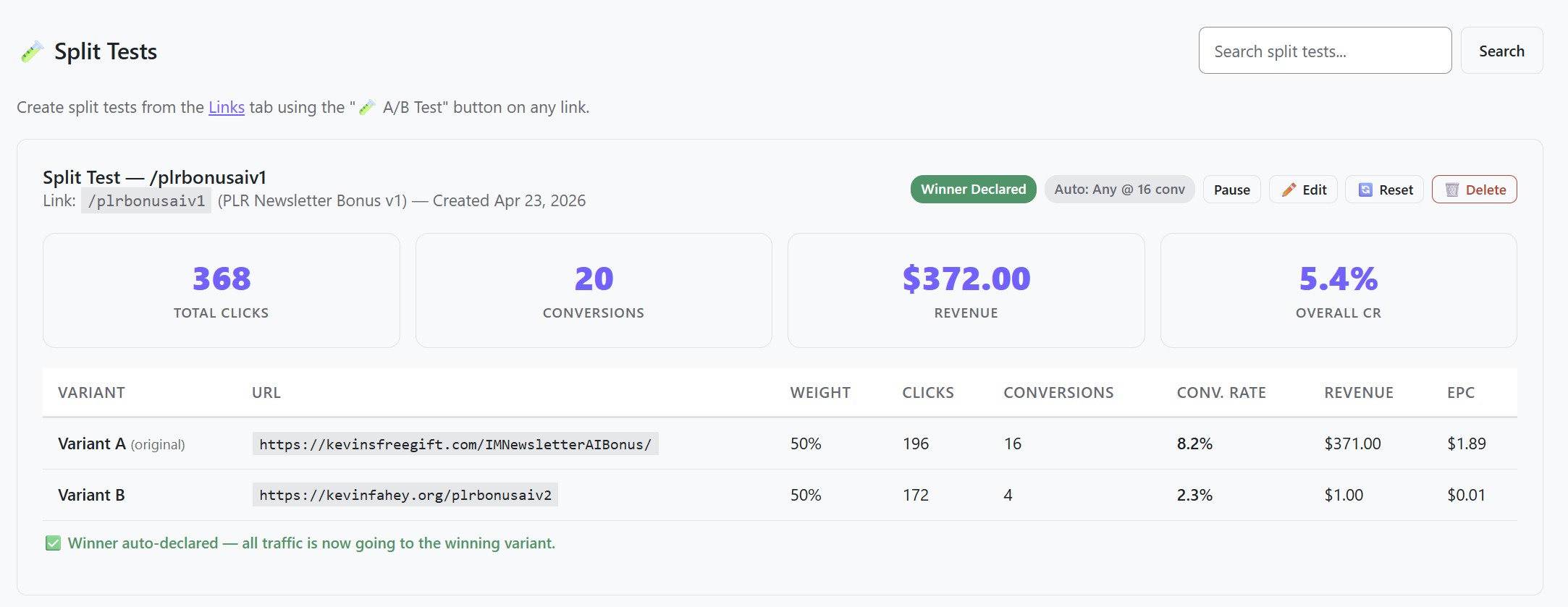 Split Tests page showing Variant A vs B with $372 revenue, 5.4% conversion rate, and auto-declared winner